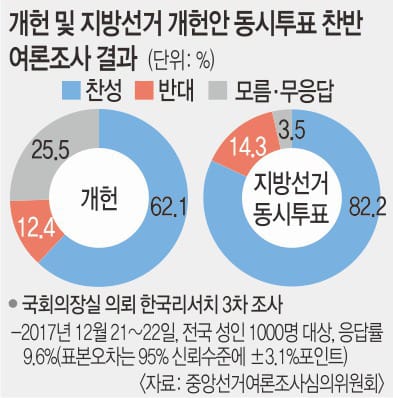 [Opinion]한국 헌법 개혁의 기로에 서다: 대한민국의 미래를 논하다