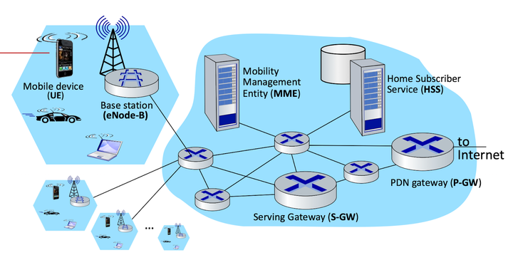 HSS Diagram