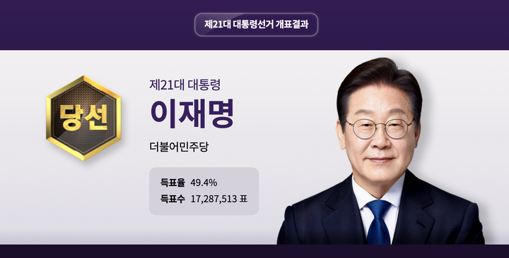 이재명, 제21대 대통령 당선… 격동 속 정권 교체, 새 대한민국 향한 과제는?